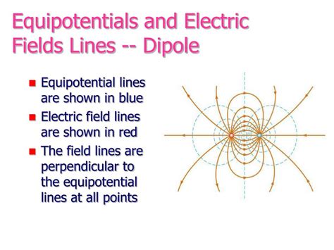 Electric Field Lines And Equipotential Surfaces