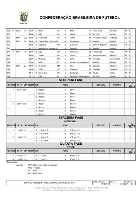 Tabela Da Copa Do Nordeste Pdf