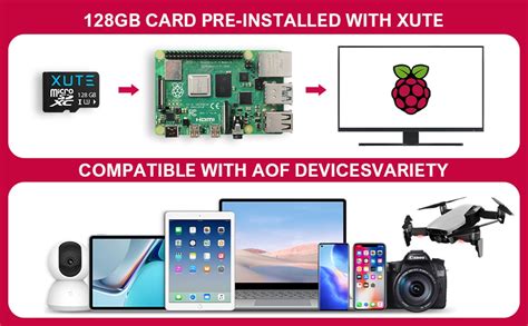 Raspberry Pi Modell B Gb Ram Starter Kit Mit Gb Micro Sd Karte