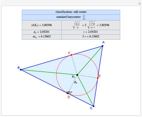 Basic Parameters of the Incenter of a Triangle - Wolfram Demonstrations Project