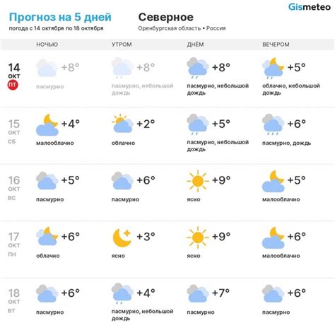 Северное | Оренбургская область | ВКонтакте