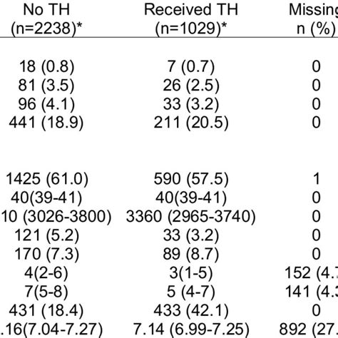 relation   initial modified sarnat score