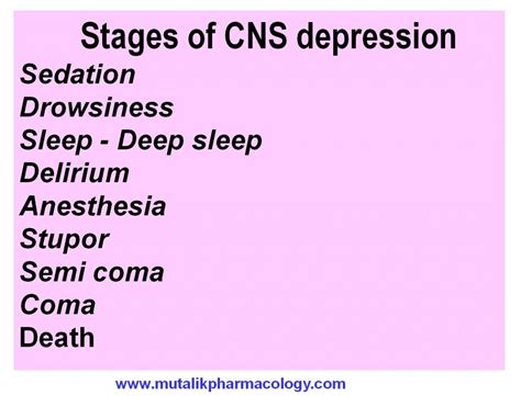 Sedative Hypnotic Drugs Mutalik Pharmacology