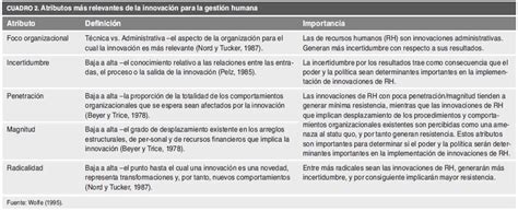 Transformaci N Organizacional Y Pr Cticas Innovadoras De Gesti N Humana