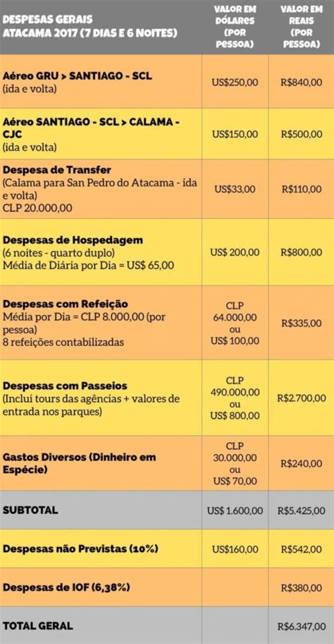 Quanto Custa Uma Viagem Para O Atacama Pre Os E Como Economizar