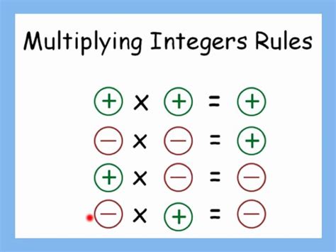 Activity Sheets Multiplying Integers