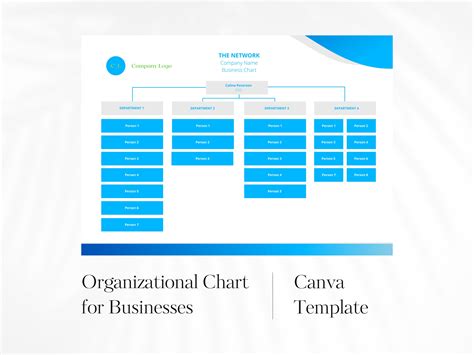 Flowchart for Board of Directors Organizational Chart for Business