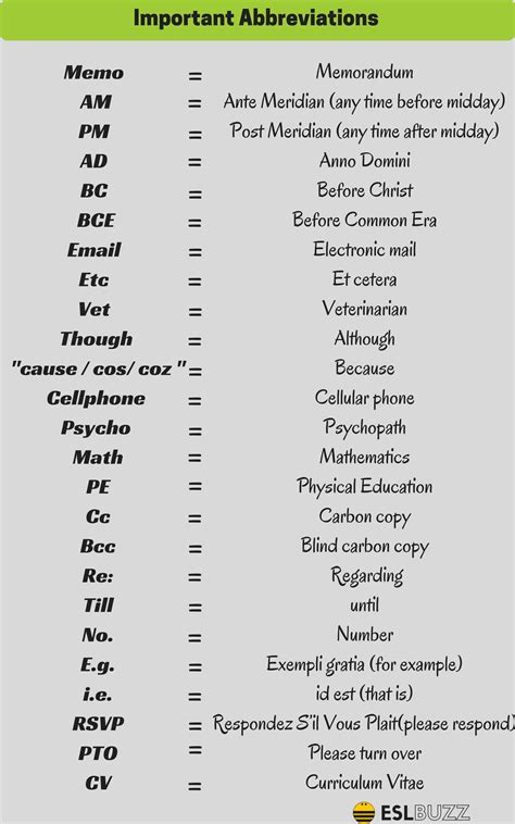 60+ Commonly Used English Abbreviations You Should Know - ESLBUZZ