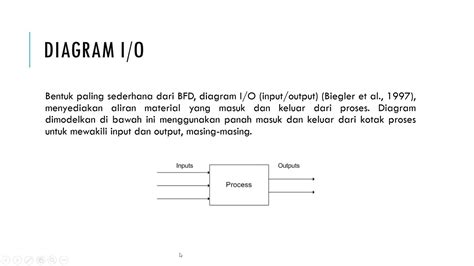 Block Flow Diagram Bfd Youtube