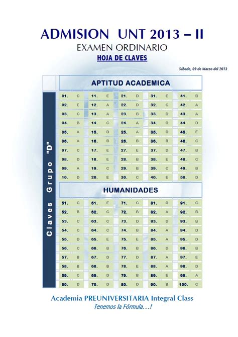 Hoja De Claves Examen De Admisi N Unt Ii Grupo D