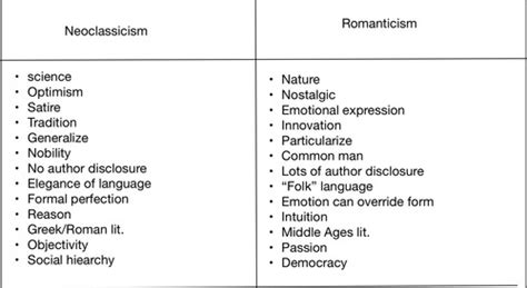 Romanticism Test Context Presentations Poems Flashcards Quizlet