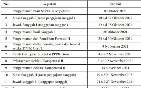 Hari Terakhir Masa Sanggah Pppk Guru Tahap I Bu Titi Jangan Hanya