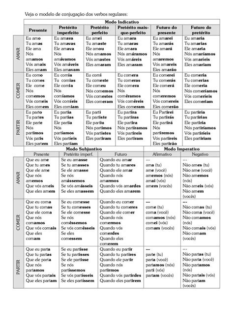 Atividade De Conjugação Verbal - 9