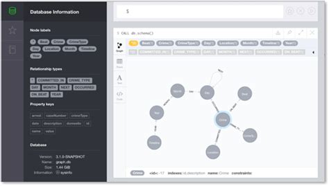 Introducing Neo4j 3 1 Now In Beta Release ODBMS Org