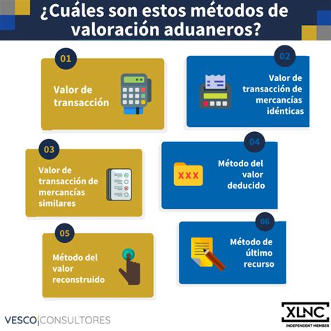 Cuáles son los métodos de valoración aduanera en importaciones