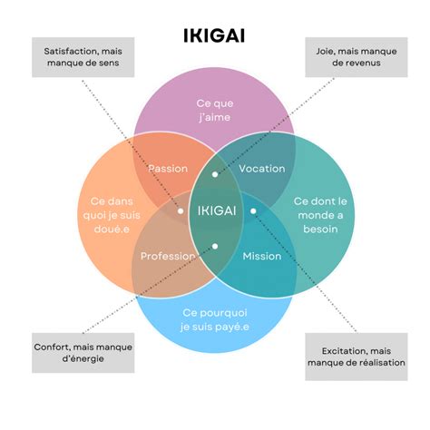 Comment trouver son Ikigaï et sa véritable voie