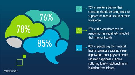 Mental Health In The Workplace PeopleScout