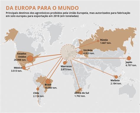 Brasil Maior Comprador De Agrot Xicos Proibidos Na Europa Que