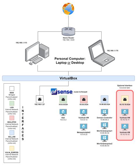 Build A Cyber Security Homelab With VMware