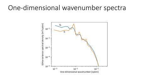 Directionality Of Internal Waves Nasa Swot