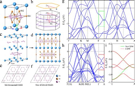 Figure From Spectroscopic Evidence For A Three Dimensional Charge