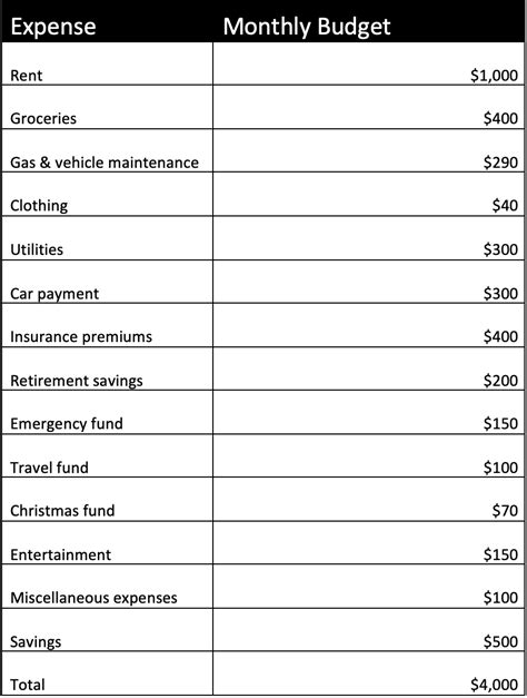 How To Budget For Financial Success Milestone Wealth Management