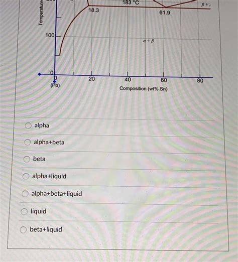 Solved Question 10 Consider The Sugar Water Phase Diagram As Chegg