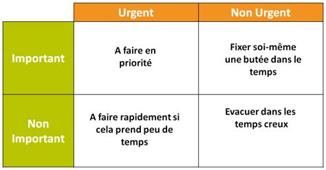 Gestion Du Temps Quelles Sont Les Meilleures Méthodes