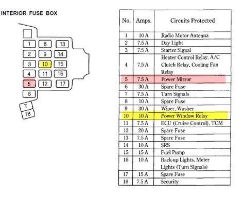 1999 Honda Accord Fuse Box Diagram