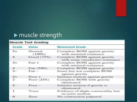 Orthopedic Assessmentpptx