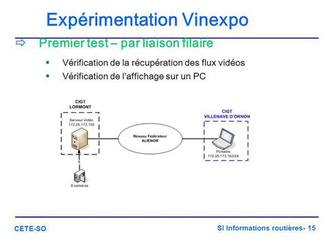 SI Informations routières 1 CETE SO Les réseaux de transmission