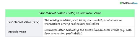 Fmv Calculator Online Stephiedaley