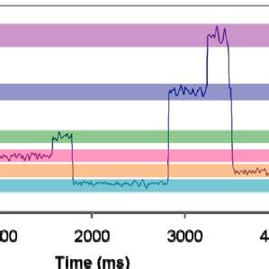 Stm Images Showing Thermal Activation Of Dibutyl Sulfide And Butyl