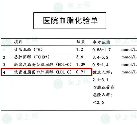 低密度脂蛋白胆固醇（ldl C）高了，怎么降？ 澎湃号·湃客 澎湃新闻 The Paper