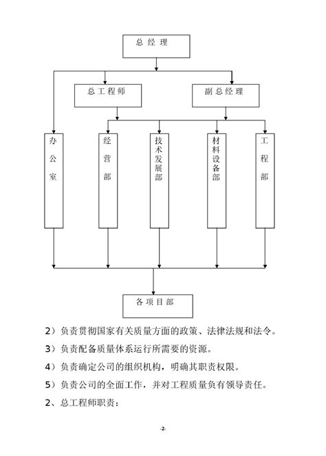 工程质量管理条例项目质量管理土木在线