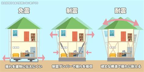 木造は地震でも大丈夫！？家の「耐震性・家の強度」を守るための基本的な考え方 注文house