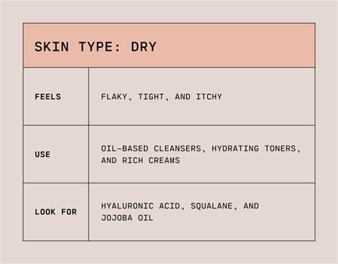 What Is My Skin Type?
