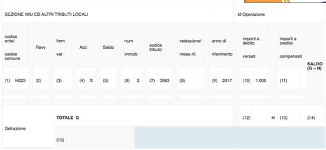 Nuovo Ravvedimento Operoso Imu Tasi E Tari Calcolo E