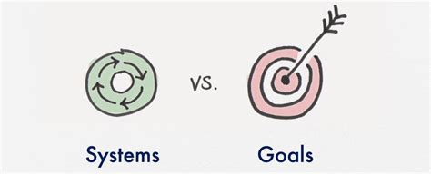 System Vs Goals — How To Set And Achieve Goals Using A System By