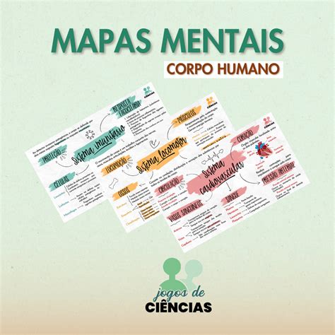 Mapa Mental Corpo Humano Fdplearn