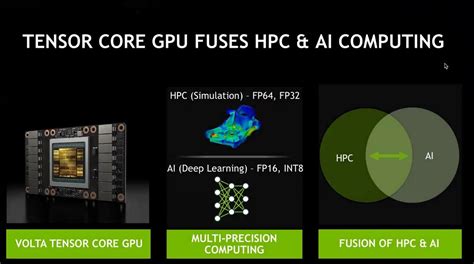 Tensor Cores Versatility For HPC AI NVIDIA 53 OFF