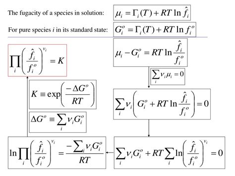 Ppt Advanced Thermodynamics Note 12 Chemical Reaction Equilibria Powerpoint Presentation Id