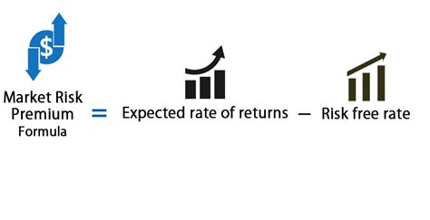 Risk Premium Formula Calculator Excel Template