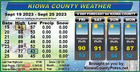 Kiowa County weather recap - September 27, 2023 | Kiowa County Press - Eads, Colorado, Newspaper