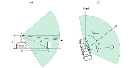 Object Annotation Procedure Download Scientific Diagram