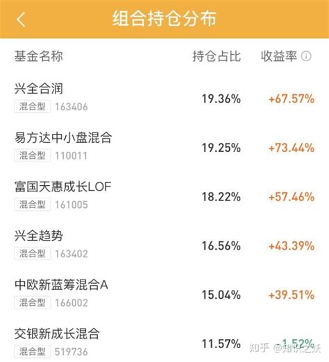 基金大v系列（5） Ai养基 知乎