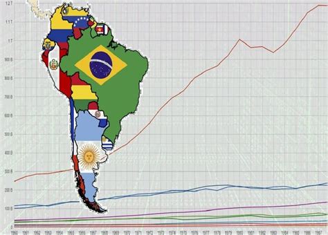 América Latina una década de estancamiento económico
