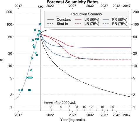 Forecasts Of Increases In Seismicity Rate R R R0 Equation 4 For