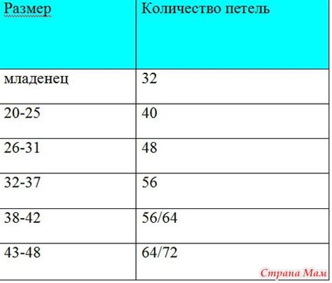 Вяжем носки по спирали (МК) - Страна Мам