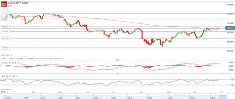 BoJ Interest Rate Decision Preview IG AE